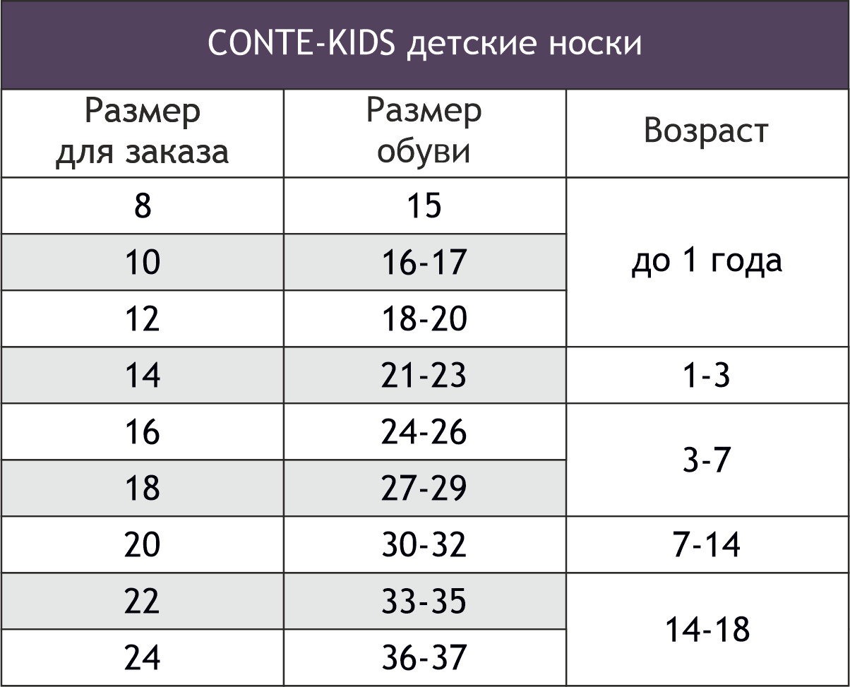 Детские носки 18 размер на какой. Трусы Николетта Размерная сетка. Размерная сетка трусов Nicoletta. Nicoletta детская Размерная сетка. Николетта трусы женские Размерная сетка.